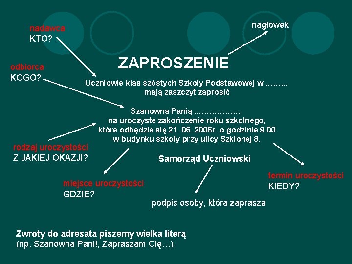 nagłówek nadawca KTO? odbiorca KOGO? ZAPROSZENIE Uczniowie klas szóstych Szkoły Podstawowej w ……… mają