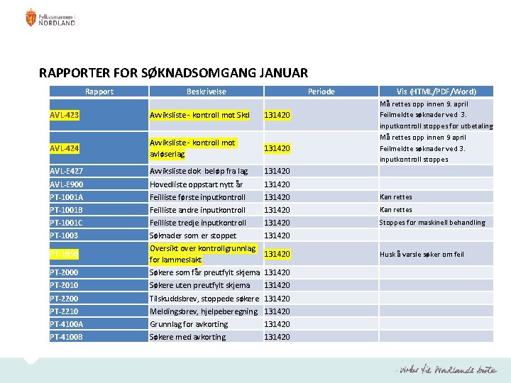 RAPPORTER FOR SØKNADSOMGANG JANUAR Rapport Beskrivelse Periode Vis (HTML/PDF/Word) 131420 Må rettes opp innen