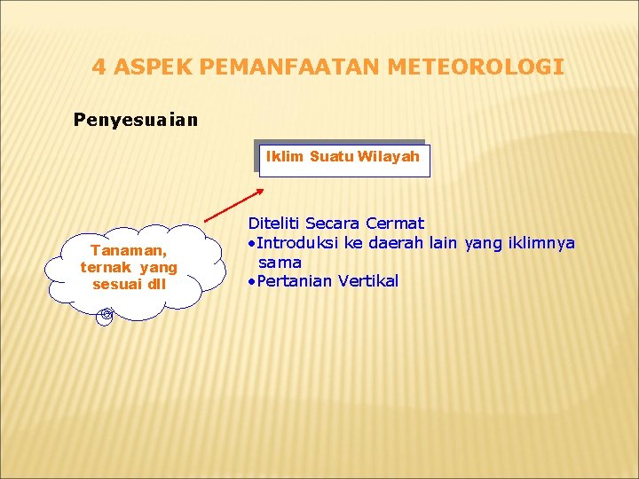 4 ASPEK PEMANFAATAN METEOROLOGI Penyesuaian Iklim Suatu Wilayah Tanaman, ternak yang sesuai dll Diteliti