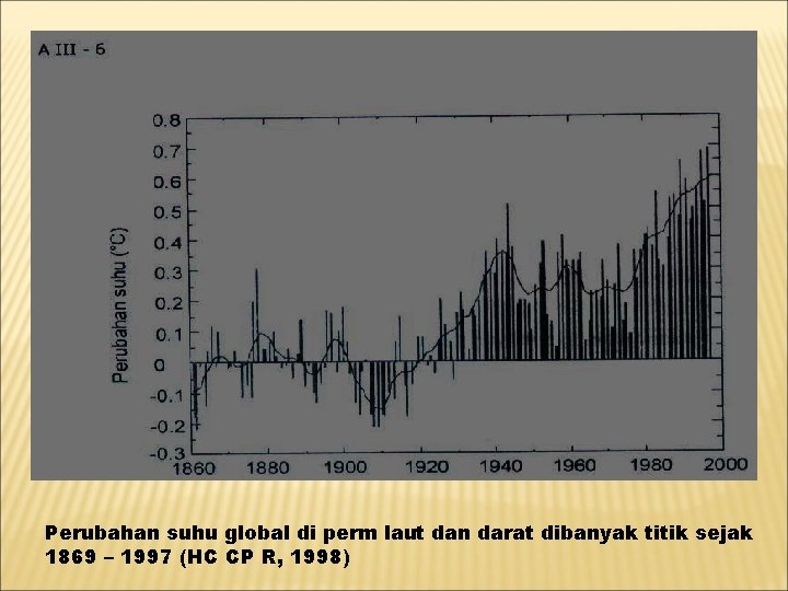 Perubahan suhu global di perm laut dan darat dibanyak titik sejak 1869 – 1997