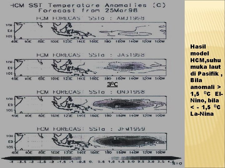 30 C Hasil model HCM, suhu muka laut di Pasifik , Bila anomali >