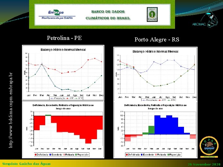 Porto Alegre - RS http: //www. bdclima. cnpm. embrapa. br Petrolina - PE Simpósio