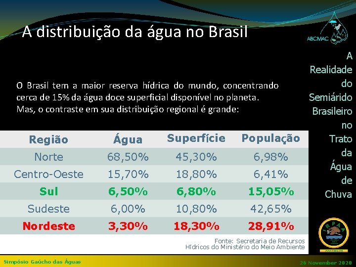 A distribuição da água no Brasil A Realidade do O Brasil tem a maior