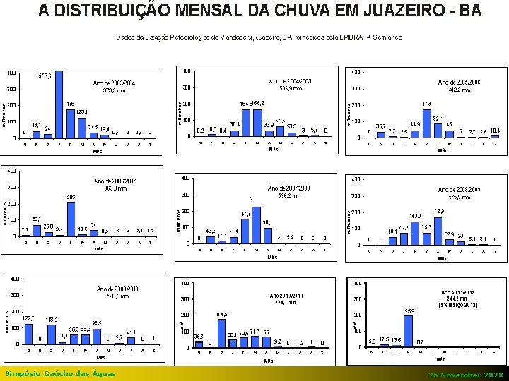 A Realidade do Semiárido Brasileiro no Trato da Água de Chuva Simpósio Gaúcho das