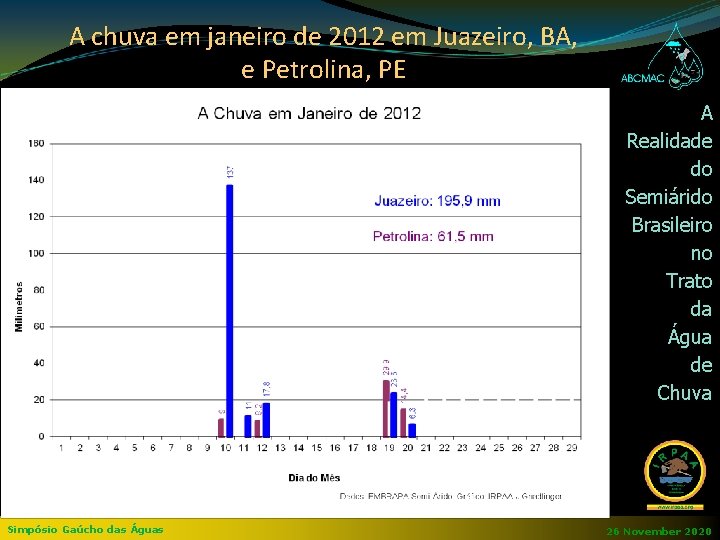 A chuva em janeiro de 2012 em Juazeiro, BA, e Petrolina, PE A Realidade