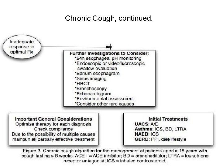 Chronic Cough, continued: 