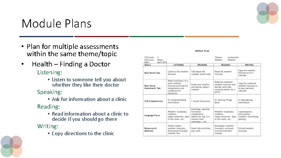 Module Plans • Plan for multiple assessments within the same theme/topic • Health –