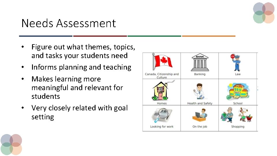 Needs Assessment • Figure out what themes, topics, and tasks your students need •