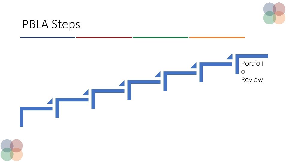 PBLA Steps Portfoli o Review 