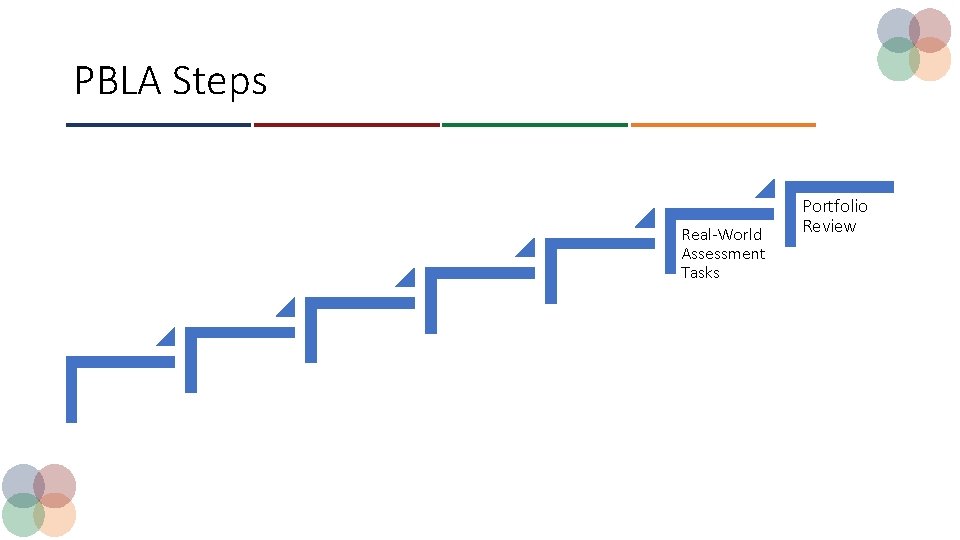 PBLA Steps Real-World Assessment Tasks Portfolio Review 