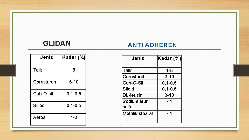 GLIDAN Jenis Talk Cornstarch ANTI ADHEREN Kadar (%) Jenis Kadar (%) 5 Talk Cornstarch