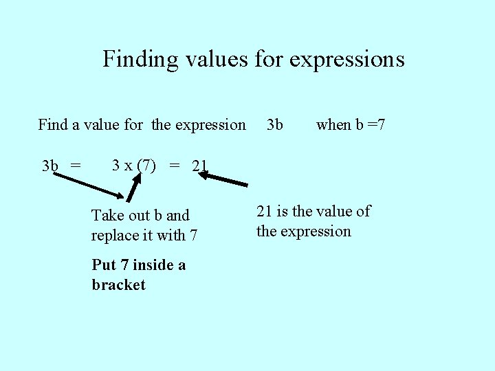 Finding values for expressions Find a value for the expression 3 b = 3