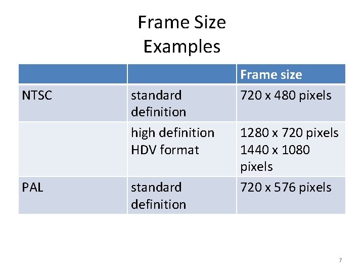 Frame Size Examples NTSC PAL standard definition high definition HDV format standard definition Frame