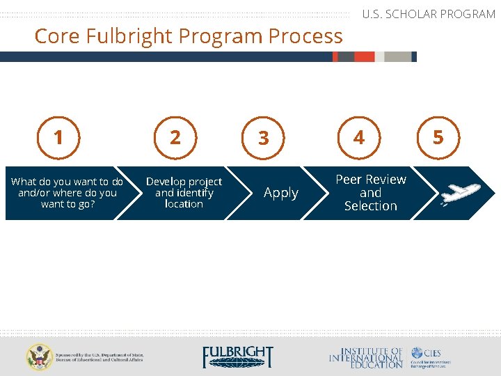 Core Fulbright Program Process 1 What do you want to do and/or where do