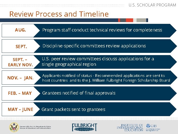 U. S. SCHOLAR PROGRAM Review Process and Timeline AUG. Program staff conduct technical reviews