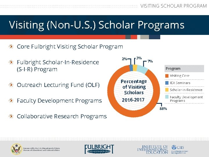 VISITING SCHOLAR PROGRAM Visiting (Non-U. S. ) Scholar Programs Core Fulbright Visiting Scholar Program