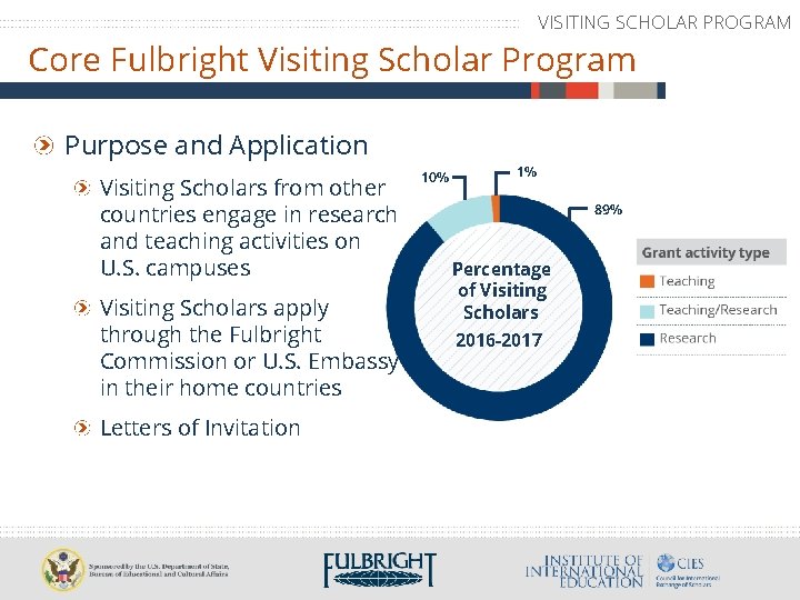 VISITING SCHOLAR PROGRAM Core Fulbright Visiting Scholar Program Purpose and Application Visiting Scholars from