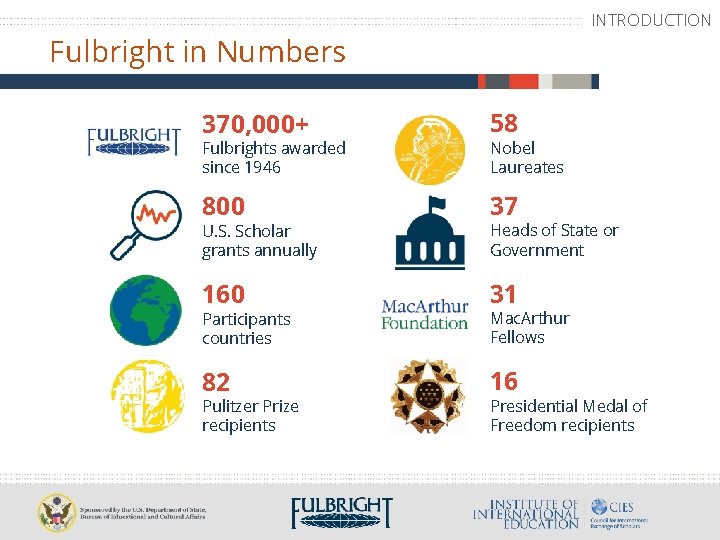 INTRODUCTION Fulbright in Numbers 370, 000+ 58 800 37 160 31 82 16 Fulbrights