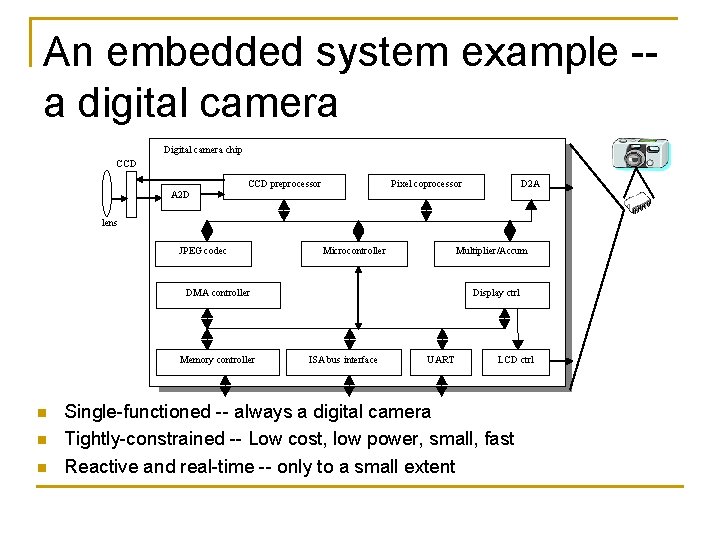 An embedded system example -a digital camera Digital camera chip CCD A 2 D