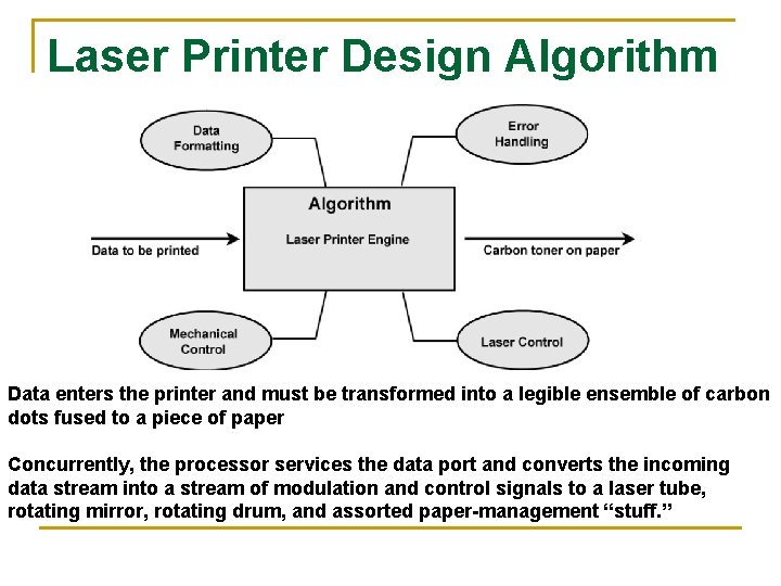 Laser Printer Design Algorithm Data enters the printer and must be transformed into a