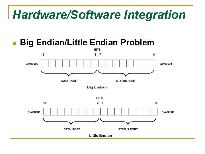 Hardware/Software Integration n Big Endian/Little Endian Problem 