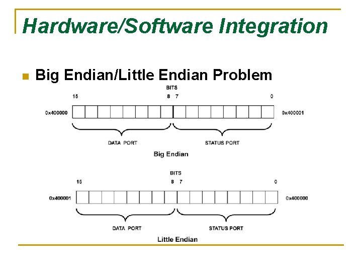 Hardware/Software Integration n Big Endian/Little Endian Problem Hardware/Software Integration n Big Endian/Little Endian Problem