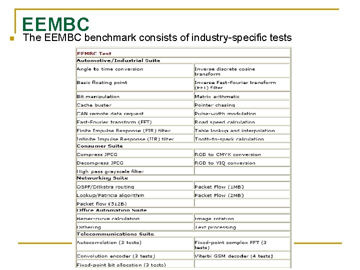 n EEMBC The EEMBC benchmark consists of industry-specific tests 