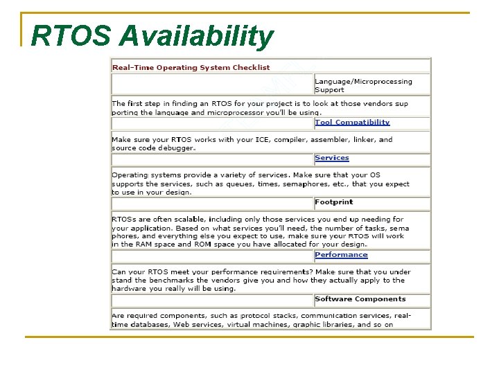 RTOS Availability RTOS Availability