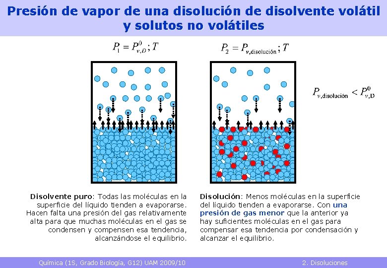 Presión de vapor de una disolución de disolvente volátil y solutos no volátiles Disolvente