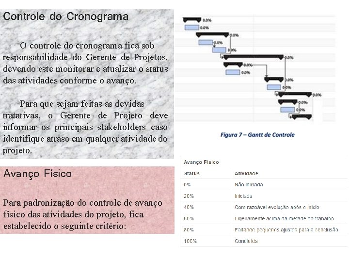 Controle do Cronograma O controle do cronograma fica sob responsabilidade do Gerente de Projetos,