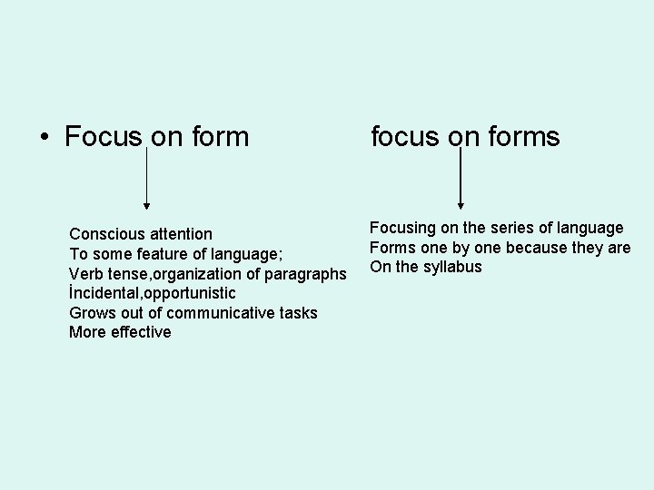  • Focus on form Conscious attention To some feature of language; Verb tense,