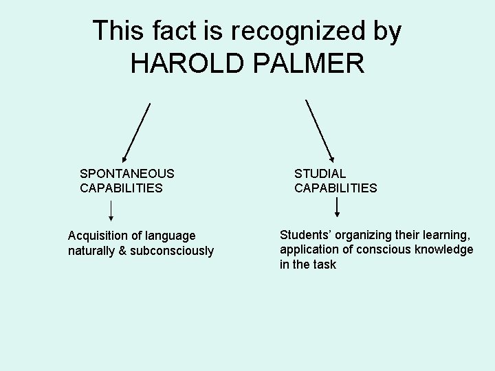 This fact is recognized by HAROLD PALMER SPONTANEOUS CAPABILITIES Acquisition of language naturally &