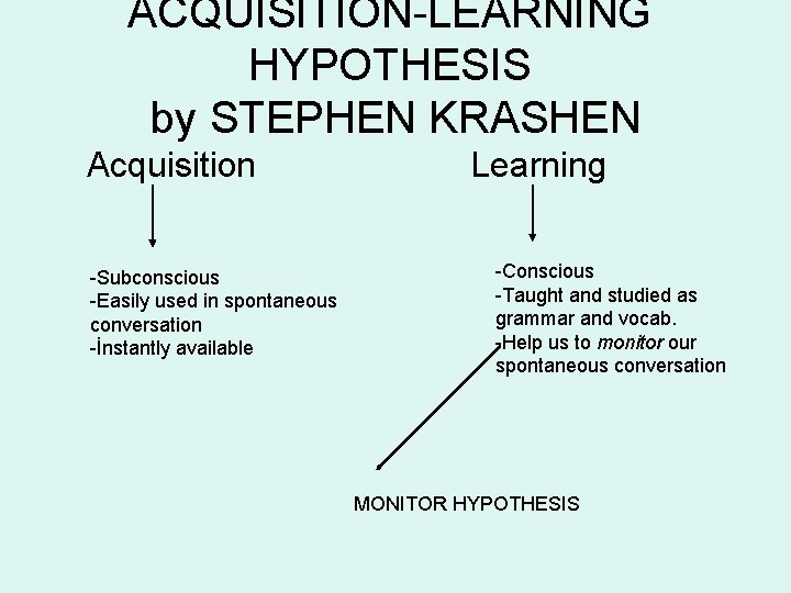 ACQUISITION-LEARNING HYPOTHESIS by STEPHEN KRASHEN Acquisition -Subconscious -Easily used in spontaneous conversation -İnstantly available