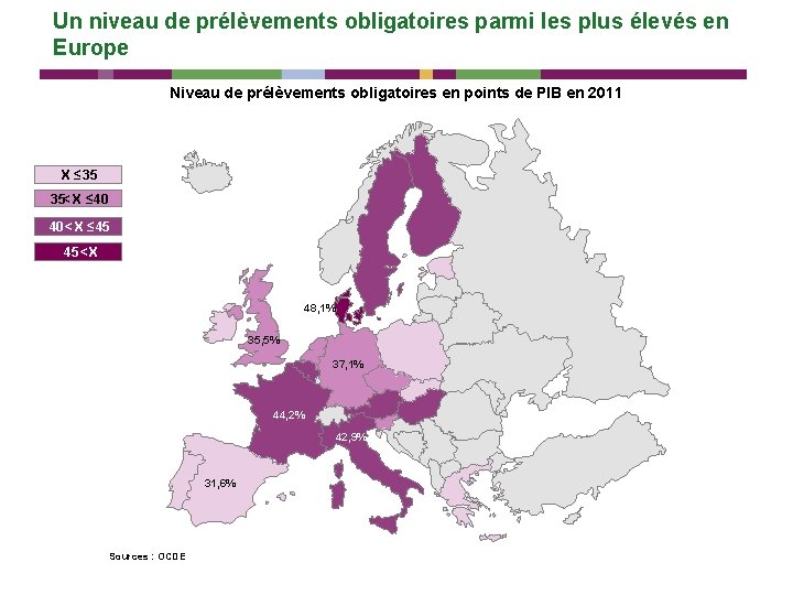 Un niveau de prélèvements obligatoires parmi les plus élevés en Europe Niveau de prélèvements