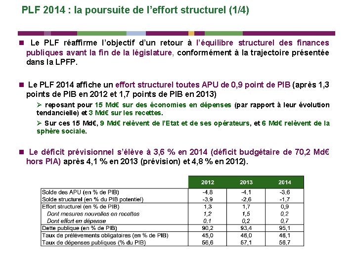 PLF 2014 : la poursuite de l’effort structurel (1/4) n Le PLF réaffirme l’objectif