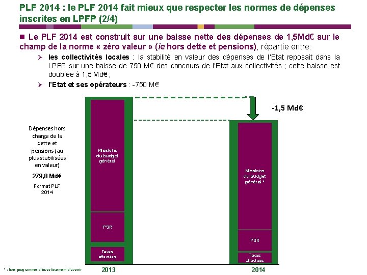 PLF 2014 : le PLF 2014 fait mieux que respecter les normes de dépenses