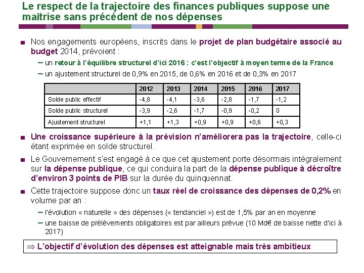 Le respect de la trajectoire des finances publiques suppose une maîtrise sans précédent de