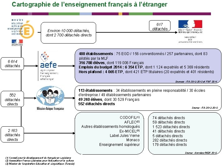 Cartographie de l’enseignement français à l’étranger Environ 10 000 détachés, dont 2 700 détachés