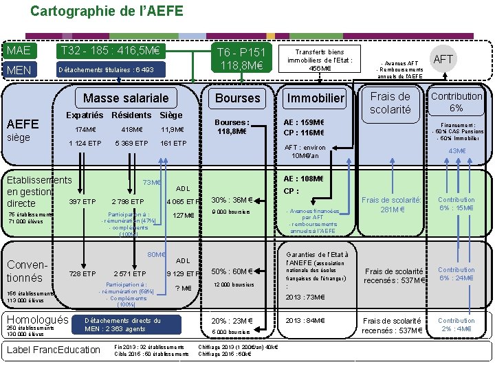 Cartographie de l’AEFE MAE MEN T 32 - 185 : 416, 5 M€ T