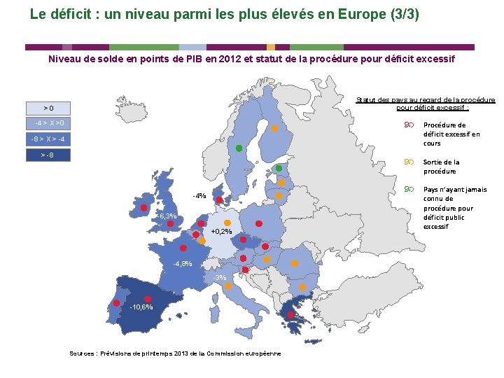 Le déficit : un niveau parmi les plus élevés en Europe (3/3) Niveau de