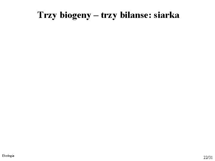 Trzy biogeny – trzy bilanse: siarka Ekologia 22/31 