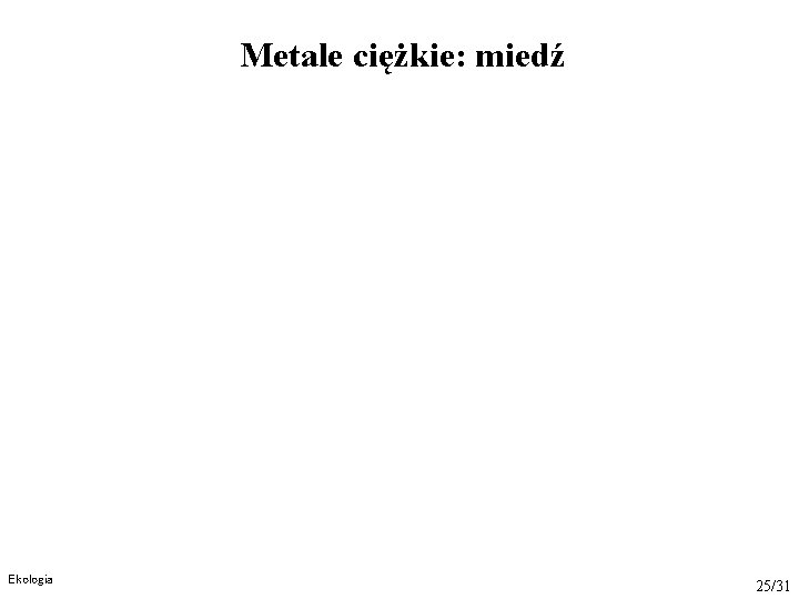 Metale ciężkie: miedź Ekologia 25/31 