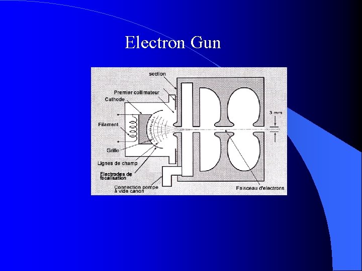 Electron Gun 