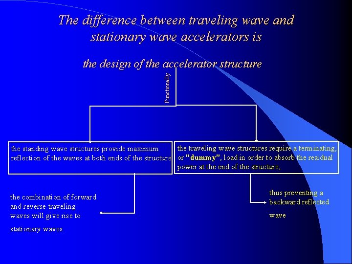 The difference between traveling wave and stationary wave accelerators is Functionally the design of