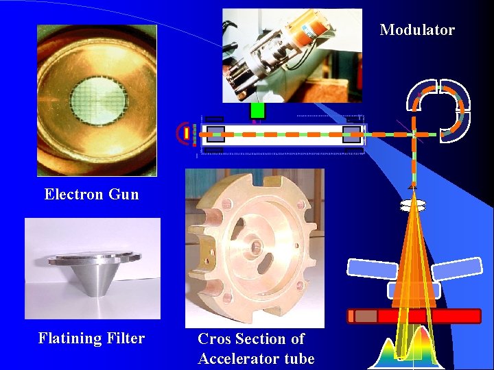 Modulator Electron Gun Flatining Filter Cros Section of Accelerator tube 