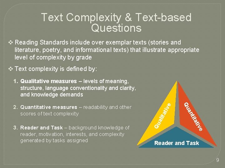 Text Complexity & Text-based Questions v Reading Standards include over exemplar texts (stories and