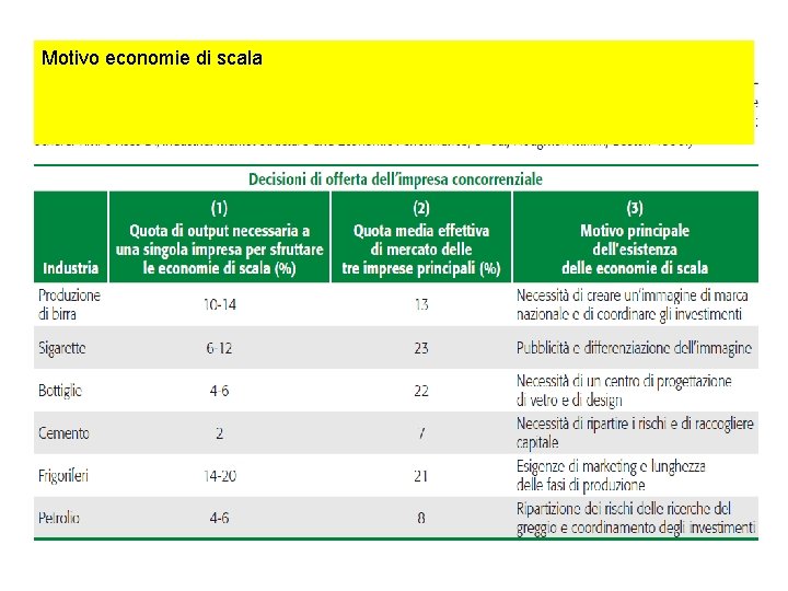 Motivo economie di scala 