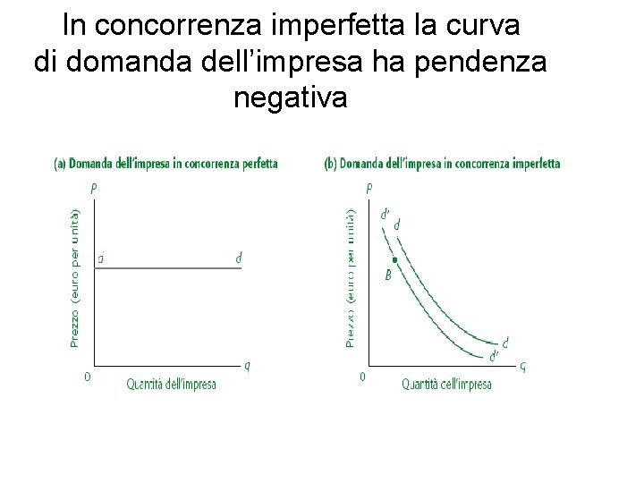 In concorrenza imperfetta la curva di domanda dell’impresa ha pendenza negativa 