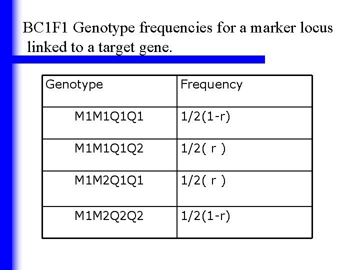 BC 1 F 1 Genotype frequencies for a marker locus linked to a target