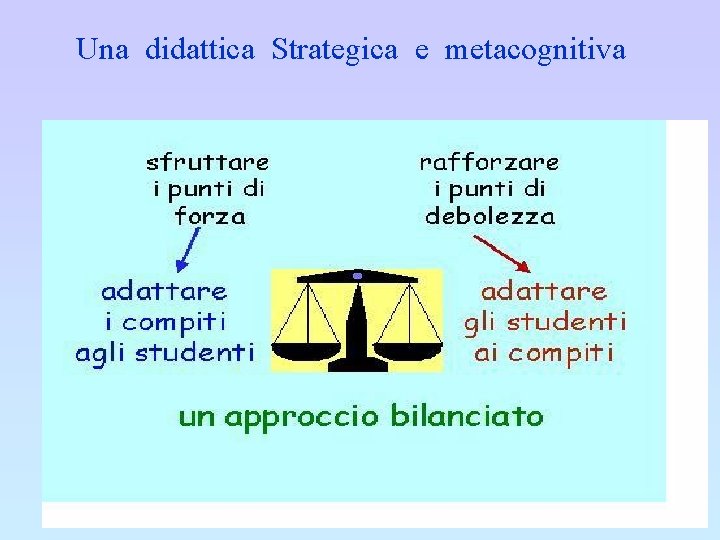 Una didattica Strategica e metacognitiva 